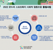 온누리스포츠복지 사회적협동조합 임시총회 개최…